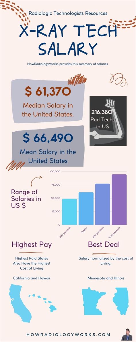 x ray tech salary